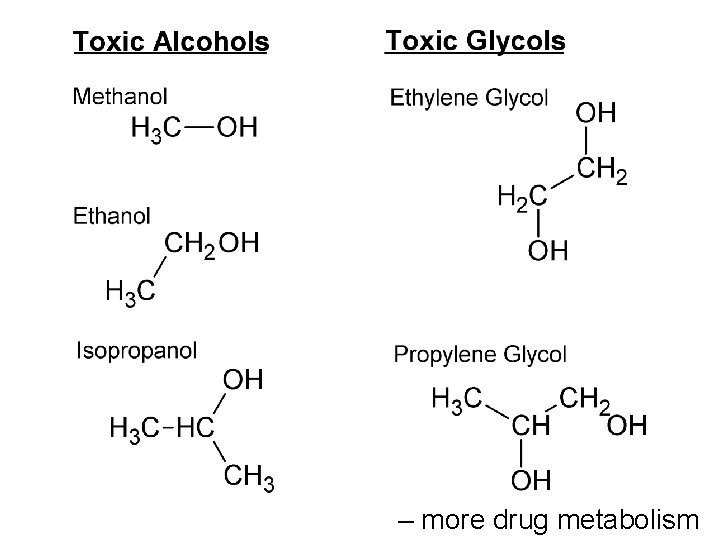 – more drug metabolism 