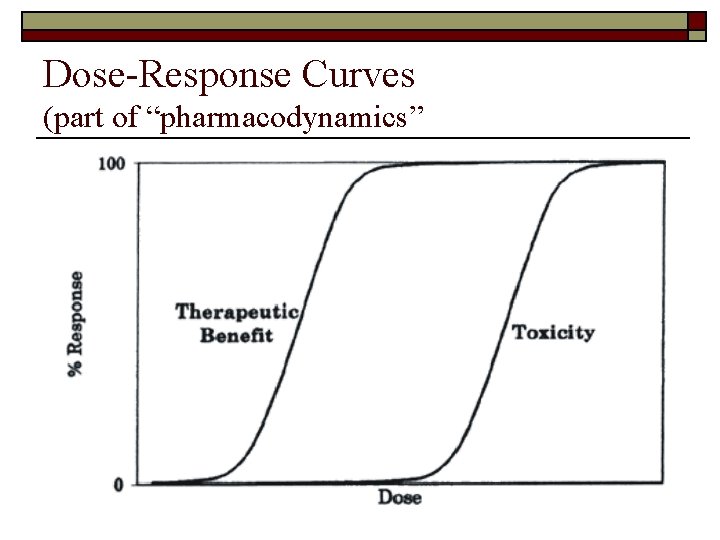 Dose-Response Curves (part of “pharmacodynamics” 