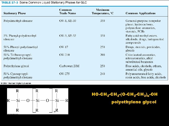 HO-CH 2 -(O-CH 2)n-OH polyethylene glycol 