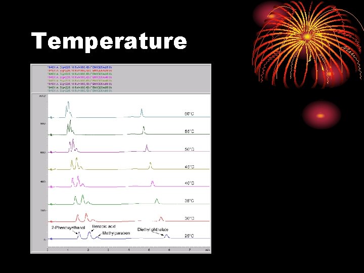 Temperature 