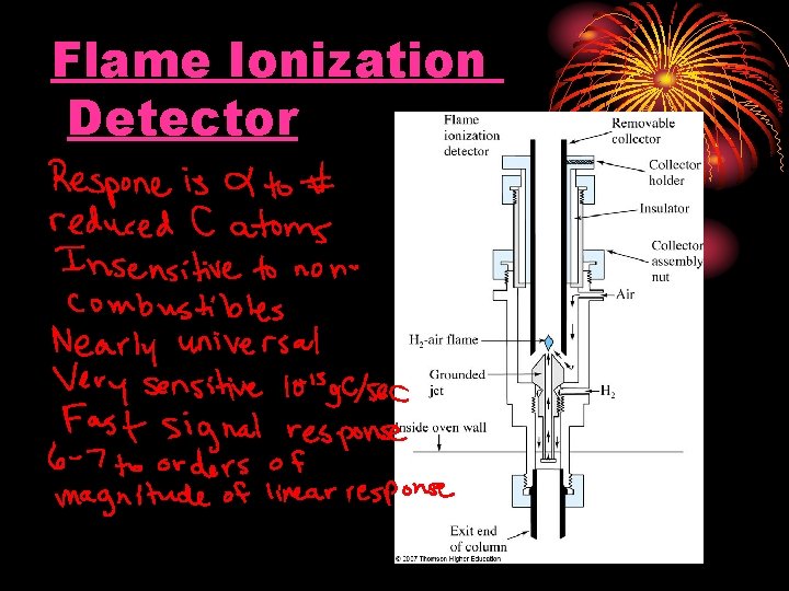 Flame Ionization Detector Flame Ionization Detector