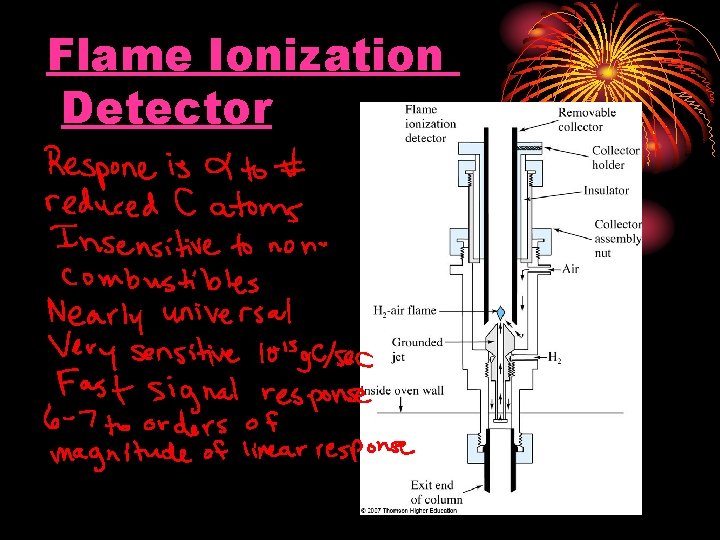 Flame Ionization Detector 