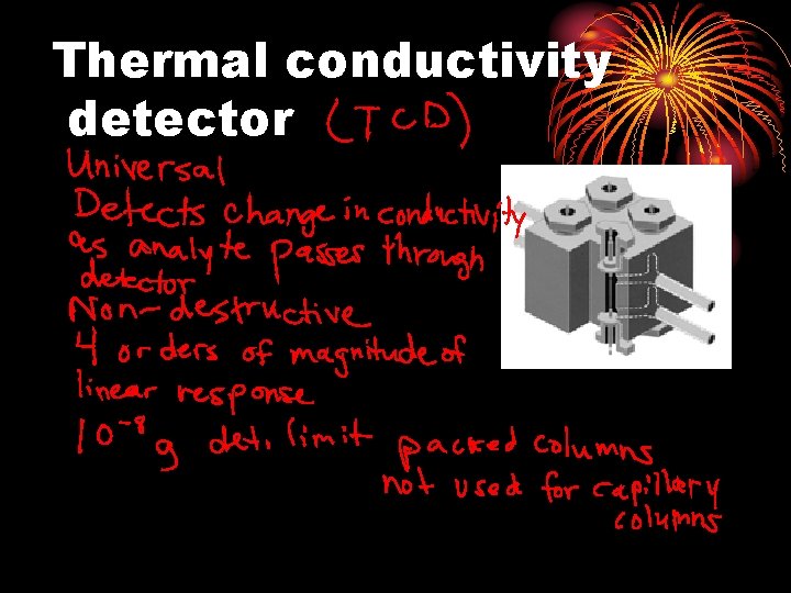 Thermal conductivity detector Thermal conductivity detector