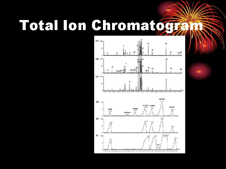 Total Ion Chromatogram Total Ion Chromatogram