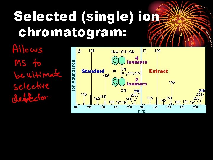 Selected (single) ion chromatogram: 