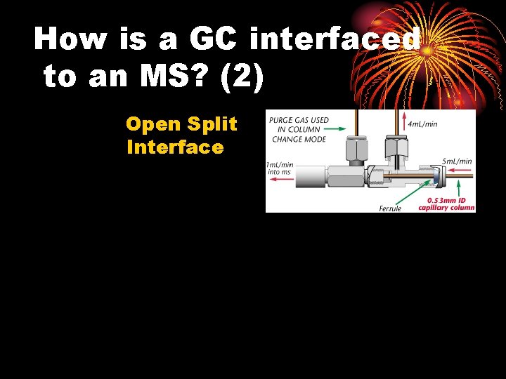 How is a GC interfaced to an MS? (2) Open Split Interface How is a GC interfaced to an MS? (2) Open Split Interface