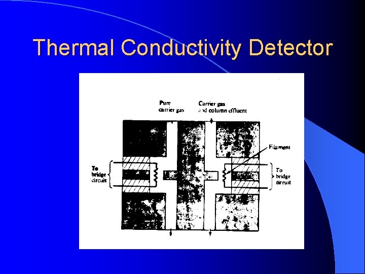 Thermal Conductivity Detector Thermal Conductivity Detector