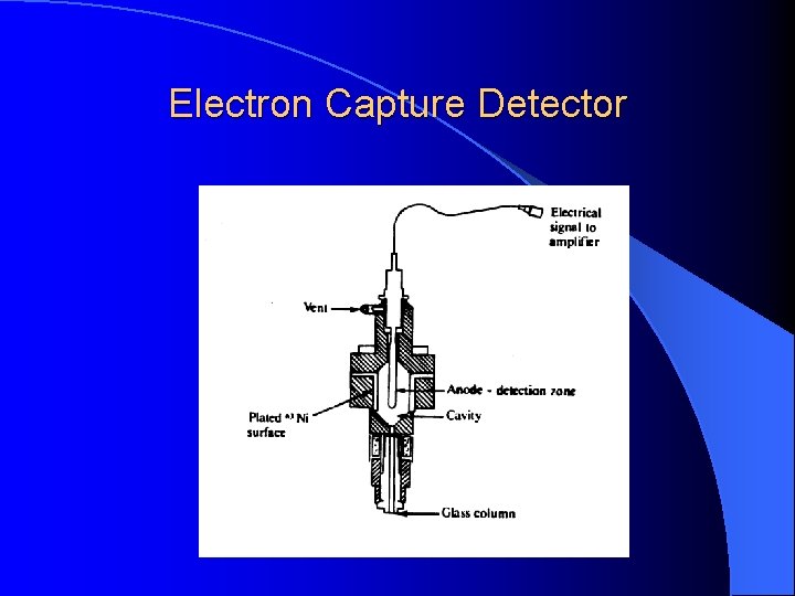 Electron Capture Detector 