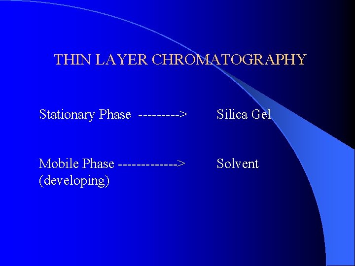 THIN LAYER CHROMATOGRAPHY Stationary Phase -----> Silica Gel Mobile Phase -------> (developing) Solvent 