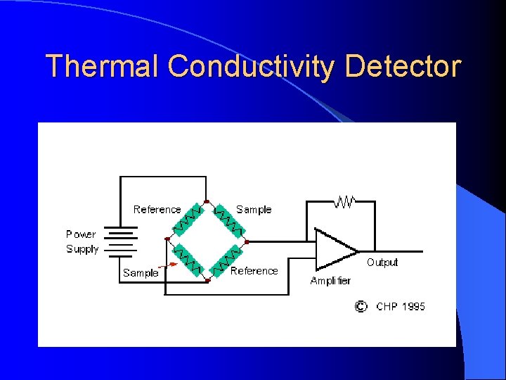 Thermal Conductivity Detector Thermal Conductivity Detector