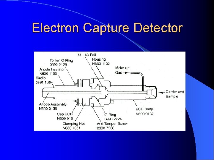 Electron Capture Detector 