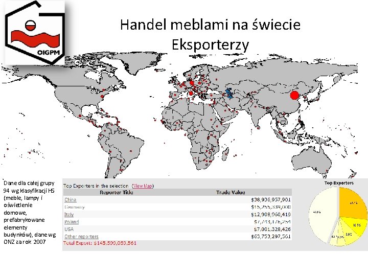 Handel meblami na świecie Eksporterzy Dane dla całej grupy 94 wg klasyfikacji HS (meble,