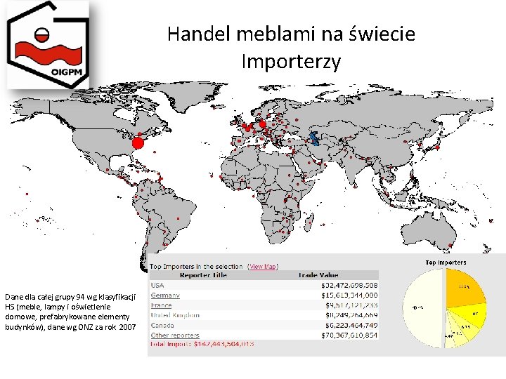 Handel meblami na świecie Importerzy Dane dla całej grupy 94 wg klasyfikacji HS (meble,