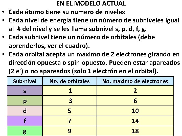  • • EN EL MODELO ACTUAL Cada átomo tiene su numero de niveles