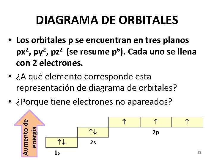 DIAGRAMA DE ORBITALES Aumento de energía • Los orbitales p se encuentran en tres