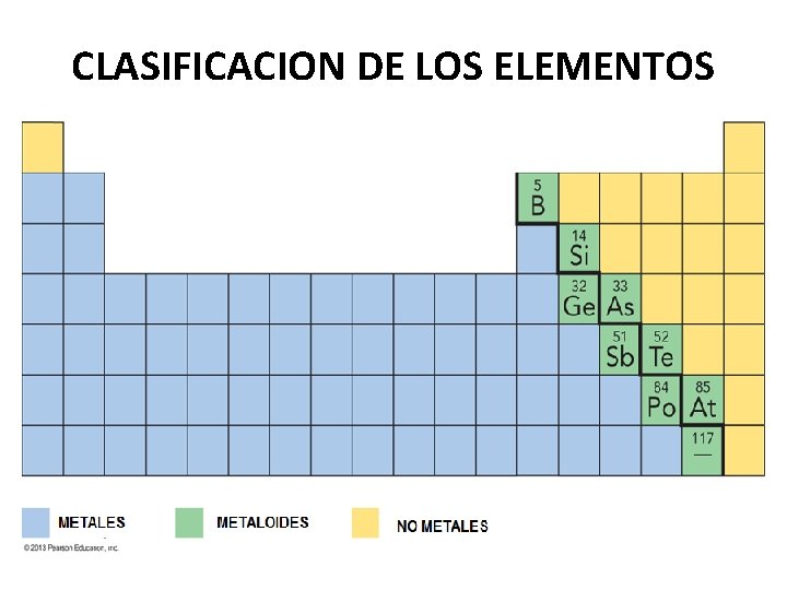 CLASIFICACION DE LOS ELEMENTOS 41 