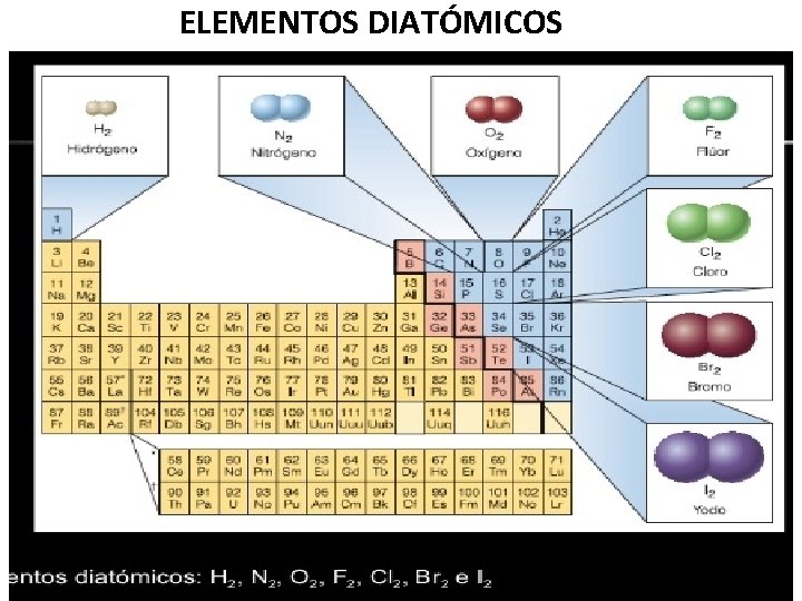 ELEMENTOS DIATÓMICOS 43 