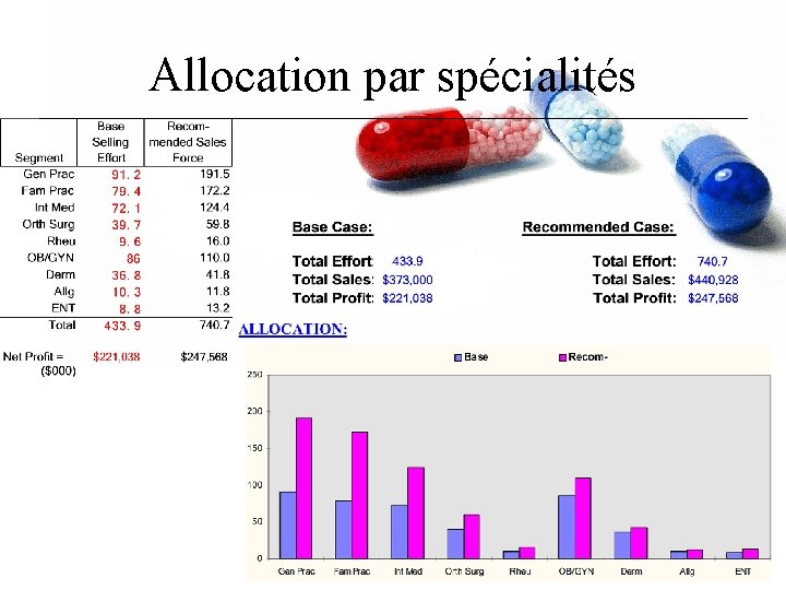 Allocation par spécialités 