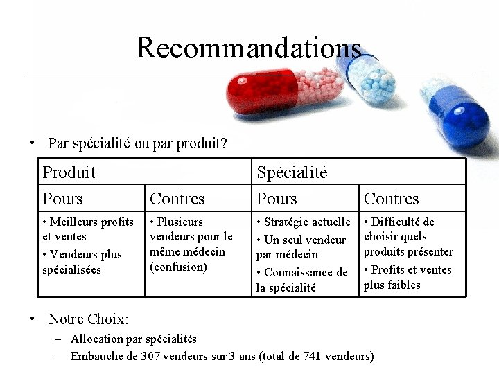 Recommandations • Par spécialité ou par produit? Produit Pours Contres • Meilleurs profits et