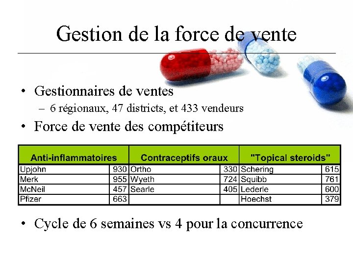 Gestion de la force de vente • Gestionnaires de ventes – 6 régionaux, 47