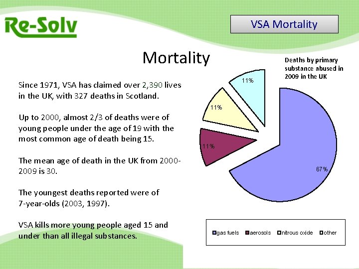 VSA Mortality 11% Since 1971, VSA has claimed over 2, 390 lives in the