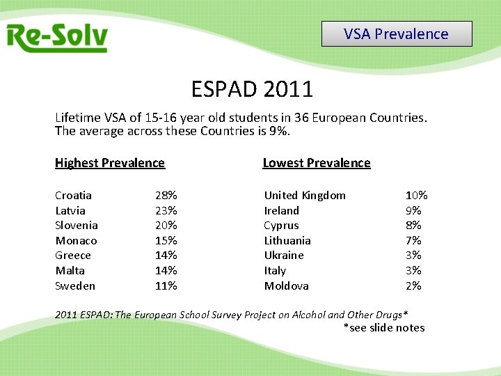 VSA Prevalence ESPAD 2011 Lifetime VSA of 15 -16 year old students in 36