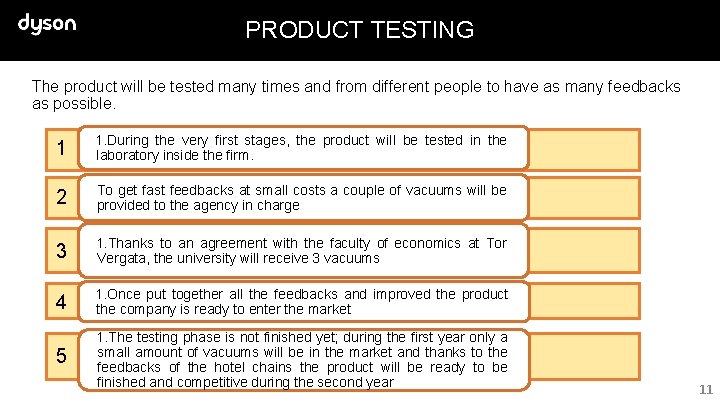 PRODUCT TESTING The product will be tested many times and from different people to