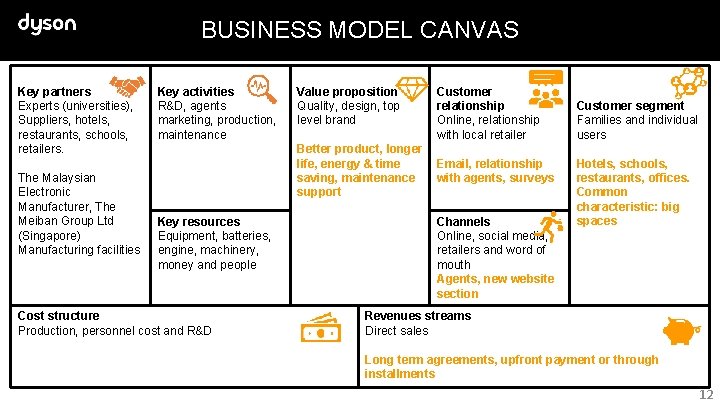 BUSINESS MODEL CANVAS Key partners Experts (universities), Suppliers, hotels, restaurants, schools, retailers. The Malaysian