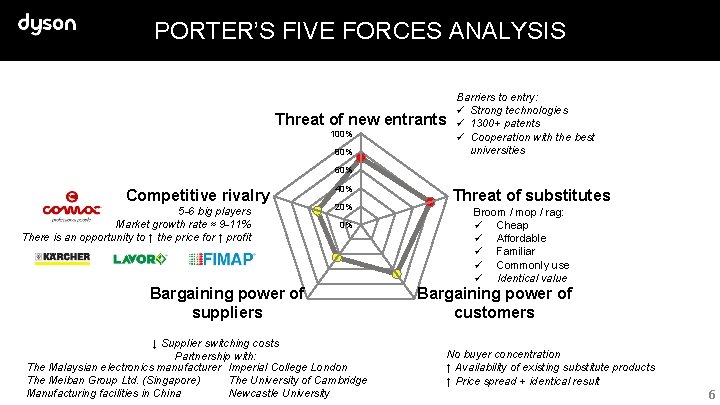 PORTER’S FIVE FORСES ANALYSIS Threat of new entrants 100% 80% Barriers to entry: ü