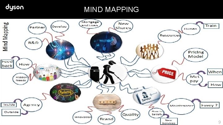 MIND MAPPING 9 