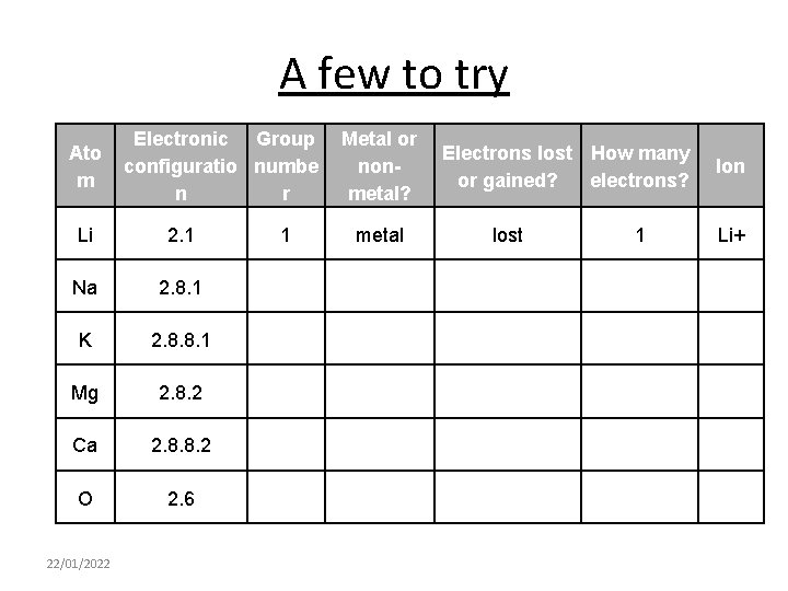 A few to try Ato m Electronic Group configuratio numbe n r Li 2.
