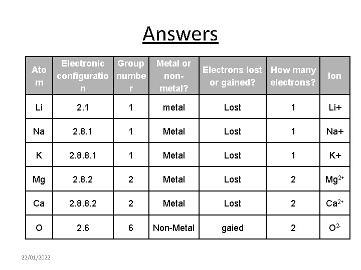 Answers Ato m Electronic Group configuratio numbe n r Metal or nonmetal? Electrons lost