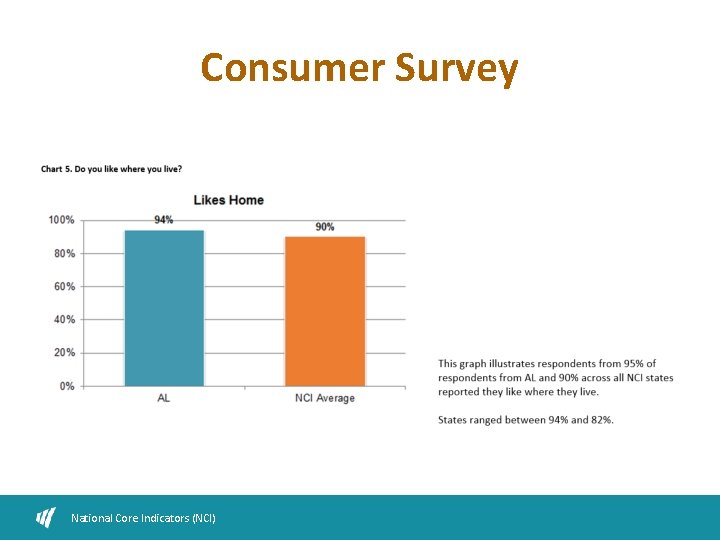 Consumer Survey National Core Indicators (NCI) 