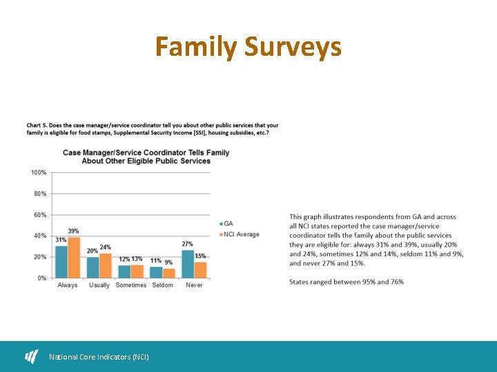Family Surveys National Core Indicators (NCI) 