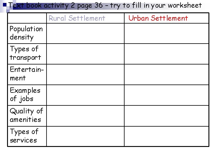 Text book activity 2 page 36 – try to fill in your worksheet Rural
