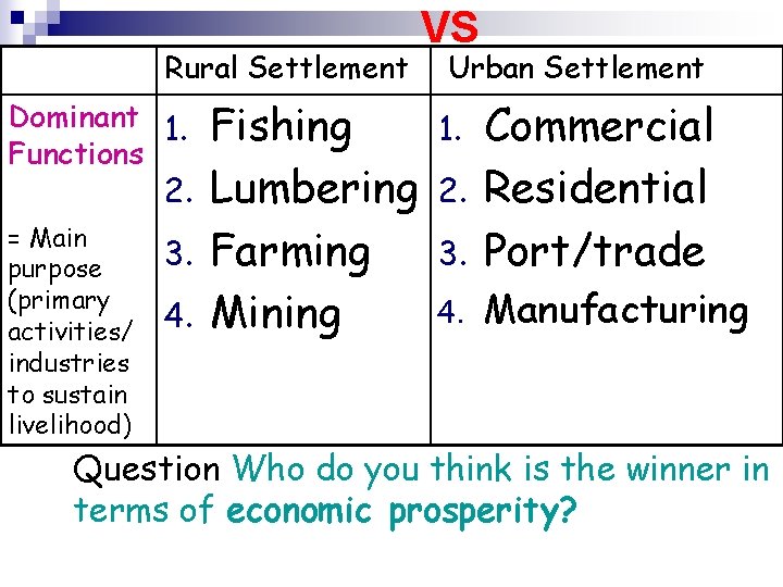 Rural Settlement Dominant 1. Functions 2. = Main purpose (primary activities/ industries to sustain