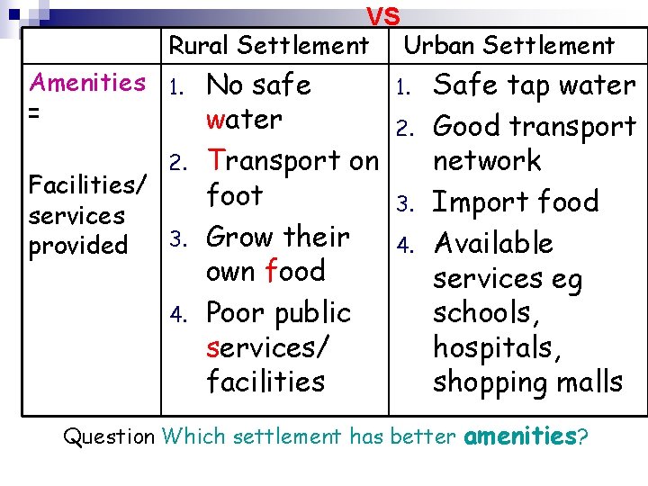 VS Rural Settlement Urban Settlement Amenities 1. No safe = water 2. Facilities/ services