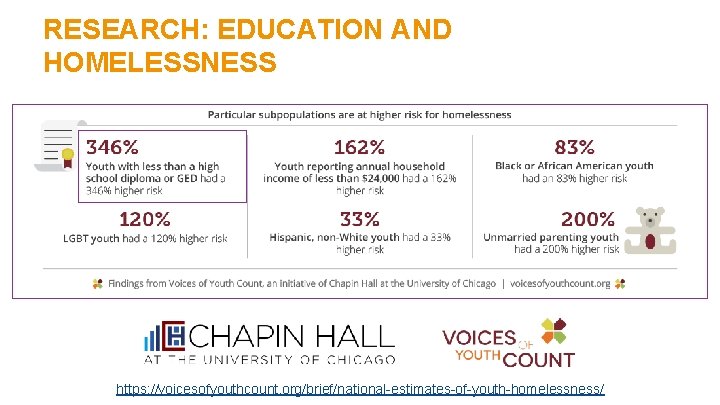 RESEARCH: EDUCATION AND HOMELESSNESS https: //voicesofyouthcount. org/brief/national-estimates-of-youth-homelessness/ 