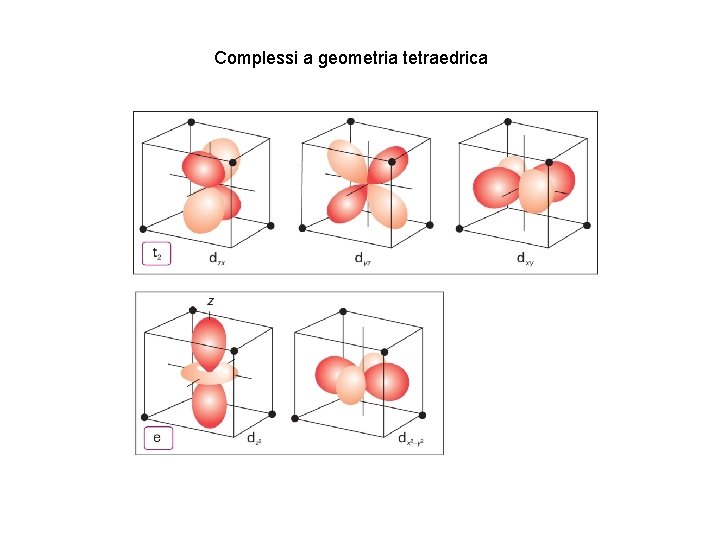 Complessi a geometria tetraedrica 