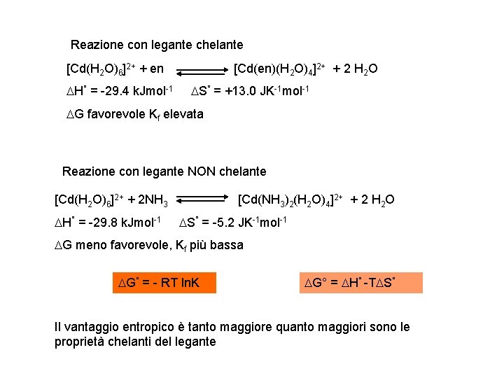 Reazione con legante chelante [Cd(H 2 O)6]2+ + en DH° = -29. 4 k.