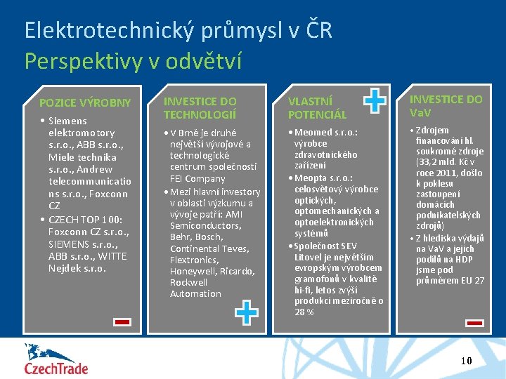 Elektrotechnický průmysl v ČR Perspektivy v odvětví POZICE VÝROBNY • Siemens elektromotory s. r.