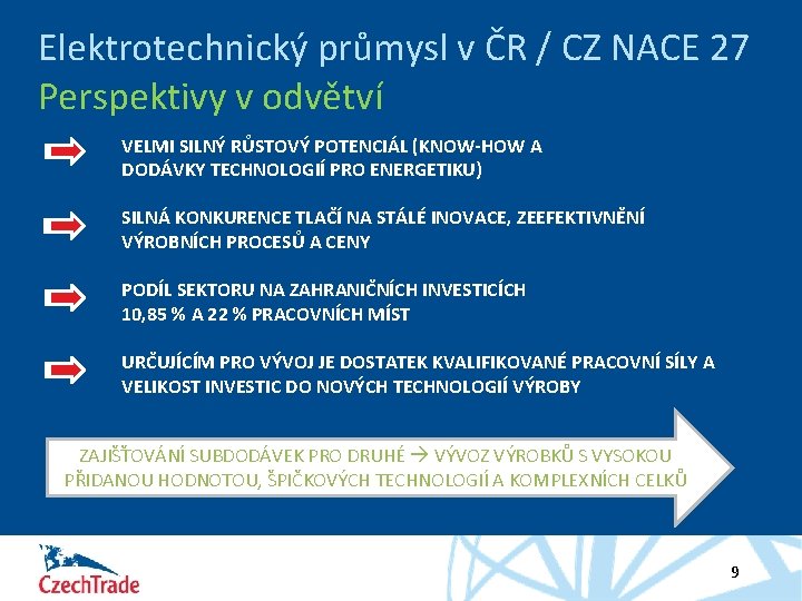 Elektrotechnický průmysl v ČR / CZ NACE 27 Perspektivy v odvětví VELMI SILNÝ RŮSTOVÝ