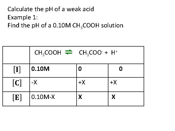 Calculate the p. H of a weak acid Example 1: Find the p. H Calculate the p. H of a weak acid Example 1: Find the p. H