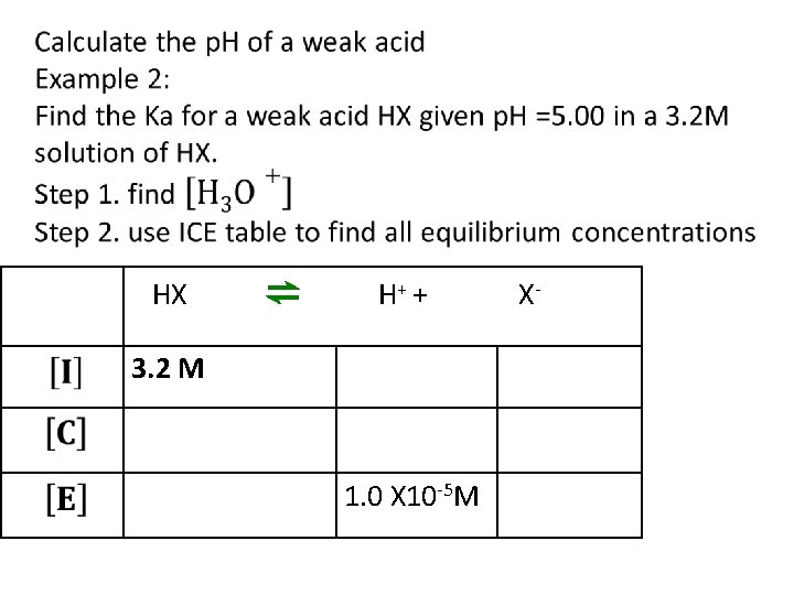 HX ⇌ H+ + 3. 2 M 1. 0 X 10 -5 M X- HX ⇌ H+ + 3. 2 M 1. 0 X 10 -5 M X-