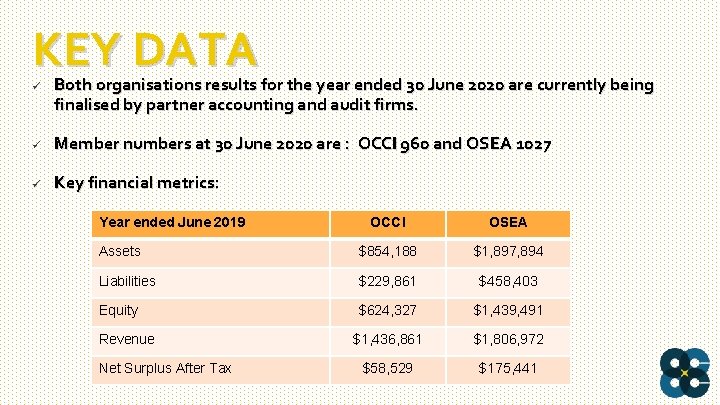 KEY DATA ü Both organisations results for the year ended 30 June 2020 are