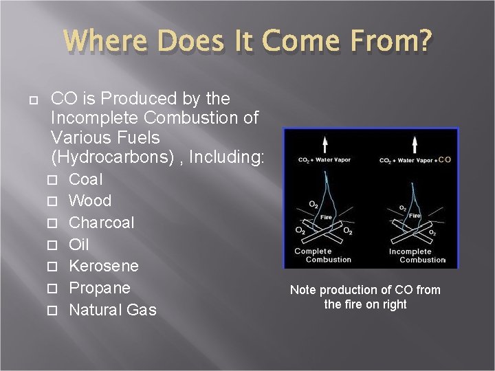 Where Does It Come From? CO is Produced by the Incomplete Combustion of Various