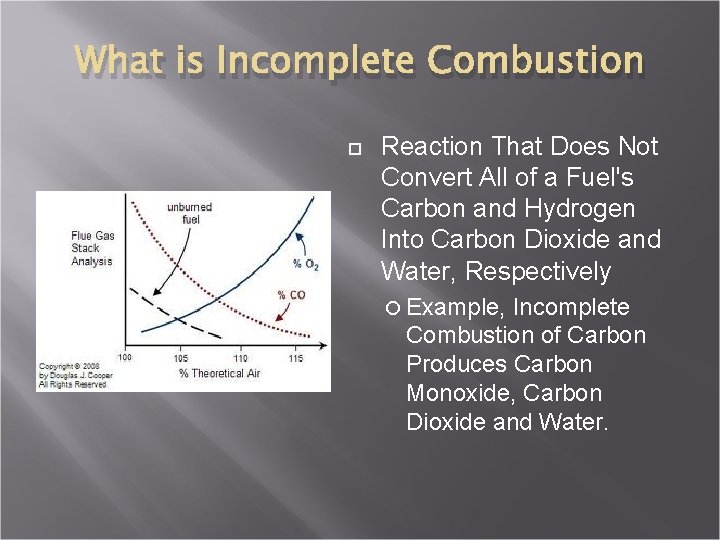What is Incomplete Combustion Reaction That Does Not Convert All of a Fuel's Carbon