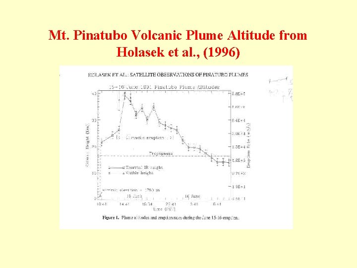 Mt. Pinatubo Volcanic Plume Altitude from Holasek et al. , (1996) 