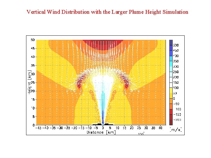 Vertical Wind Distribution with the Larger Plume Height Simulation 