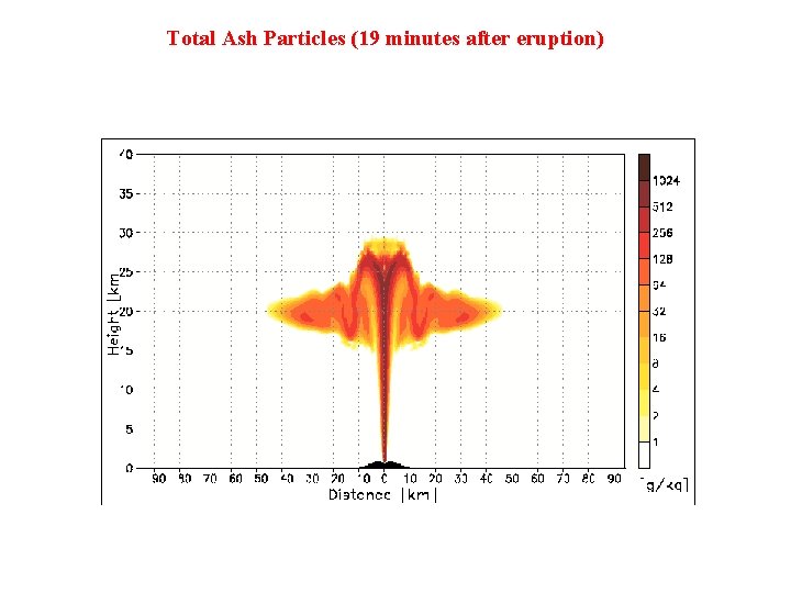 Total Ash Particles (19 minutes after eruption) 